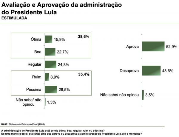  Pesquisa(Imagem:Divulga&ccedil;&atilde;o)