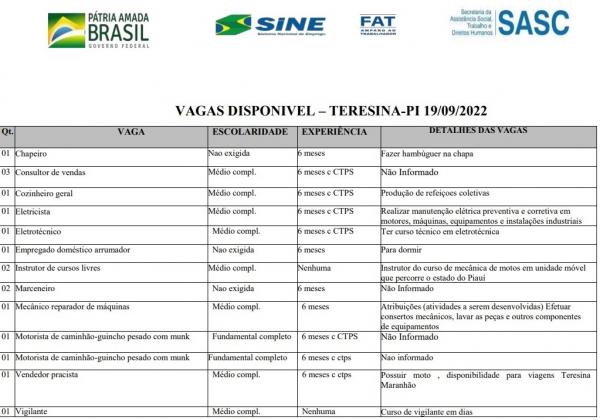 quadro de vagas(Imagem:Divulga&ccedil;&atilde;o)