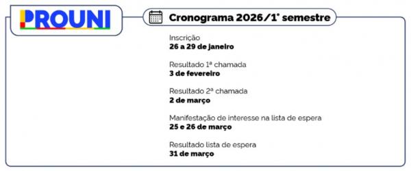 MEC oferece 3.259?bolsas?integrais e 3.239 parciais pelo Programa Universidade?para Todos (Prouni) no estado. Inscrições poderão ser realizadas de 26 a 29 de janeiro.(Imagem:Divulgação MEC)