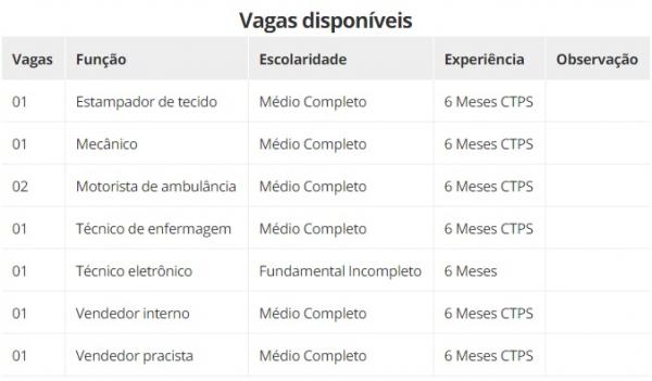 Vagas disponíveis(Imagem:Divulgação)