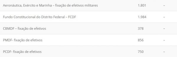 Bolsonaro autoriza 51.391 vagas para concursos p&uacute;blicos em 2020; Veja a distribui&ccedil;&atilde;o!(Imagem:Reprodu&ccedil;&atilde;o)