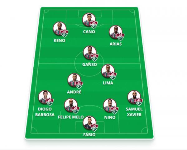 Time prov&aacute;vel: F&aacute;bio; Samuel Xavier, Nino, Felipe Melo e Diogo Barbosa; Andr&eacute;, Lima, Ganso e Arias; Keno e Cano.(Imagem:Divulga&ccedil;&atilde;o)