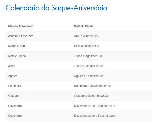 saque-anivers&aacute;rio(Imagem:Divulga&ccedil;&atilde;o)