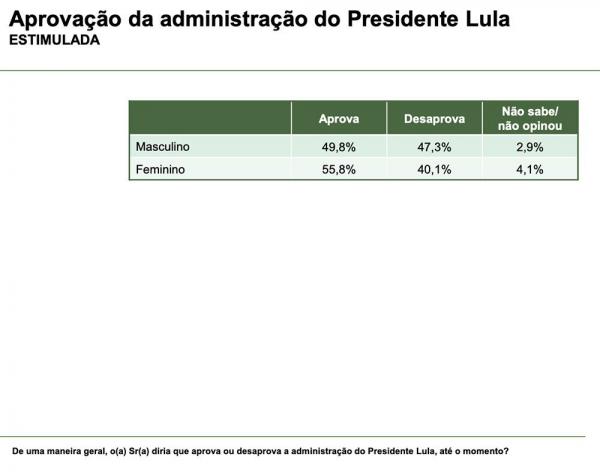  Pesquisa(Imagem:Divulga&ccedil;&atilde;o)
