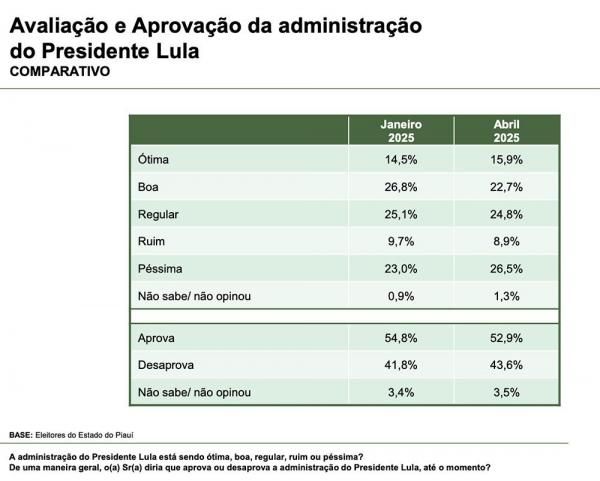  Pesquisa(Imagem:Divulga&ccedil;&atilde;o)