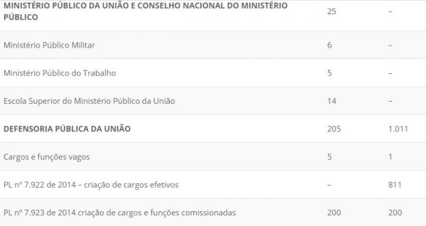 Bolsonaro autoriza 51.391 vagas para concursos p&uacute;blicos em 2020; Veja a distribui&ccedil;&atilde;o!(Imagem:Reprodu&ccedil;&atilde;o)