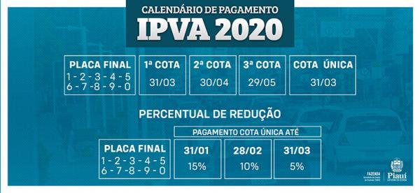 Pagamento do IPVA em janeiro ter&aacute; desconto de 15% na cota &uacute;nica.(Imagem:Divulga&ccedil;&atilde;o)