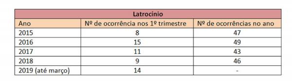 Latroc&iacute;nio(Imagem:Divulga&ccedil;&atilde;o)