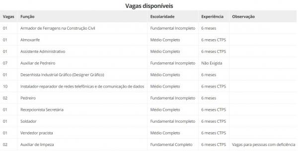Vagas disponíveis(Imagem:Divulgação)