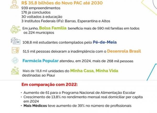 Novo PAC prev&ecirc; investimentos de R$ 35,8 bilh&otilde;es no Piau&iacute; at&eacute; 2030(Imagem:Divulga&ccedil;&atilde;o)