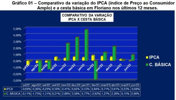 Gr&aacute;fico 1(Imagem:Instituto Brasileiro de Geografia e Estat&iacute;stica (I)