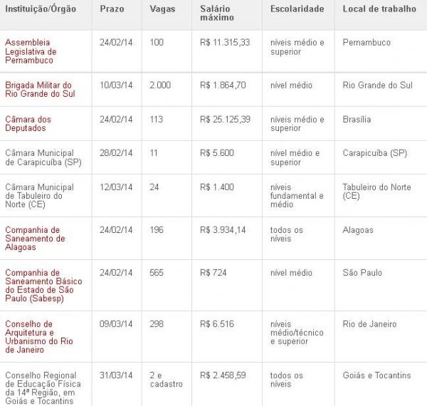 List&atilde;o(Imagem:G1)