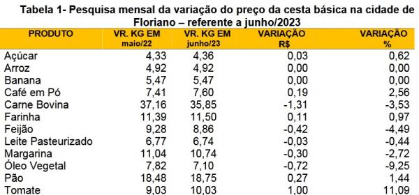 Tabela 1(Imagem:SICOMFLOR ? Sindicato do Com&eacute;rcio Varejista de Flo)